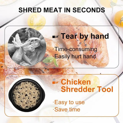 Upgraded Chicken Shredder with Transparent Cover