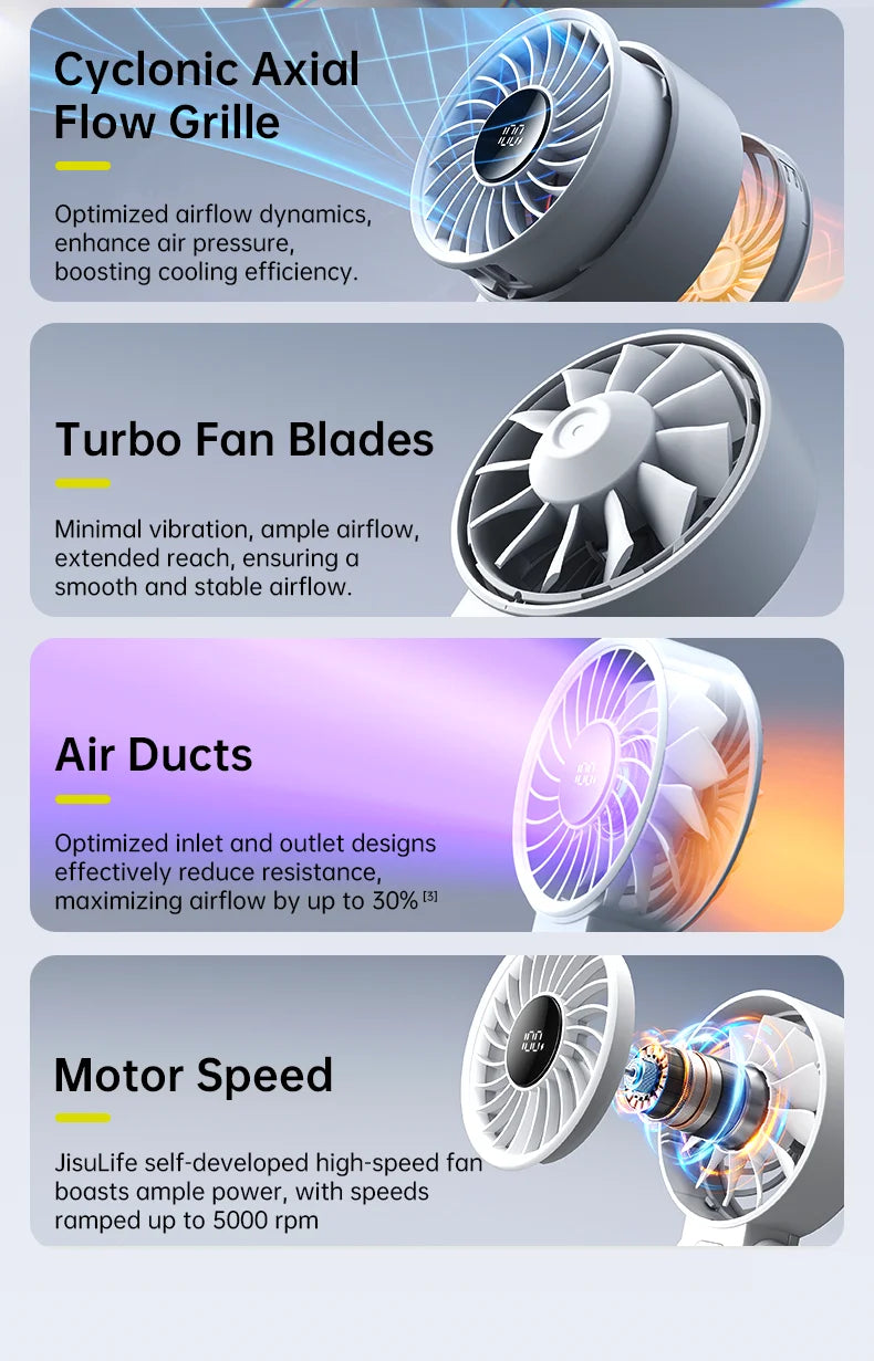 JISULIFE Portable Handheld Fan with LED Display