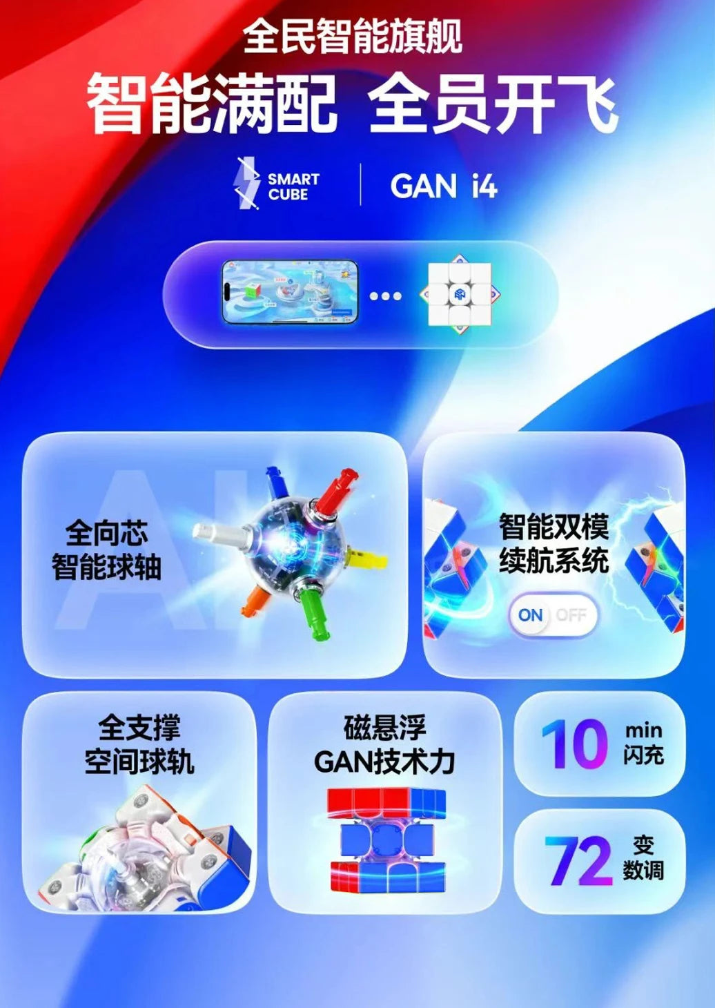 GAN i4 Ai Smart Maglev Magnetic 3x3 Magic Cube