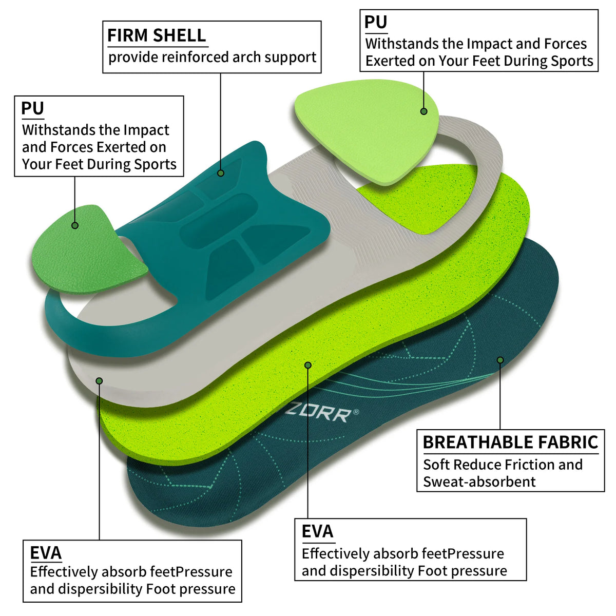 Plantar Fasciitis Orthopedic Sport Insole Arch Support Orthotic