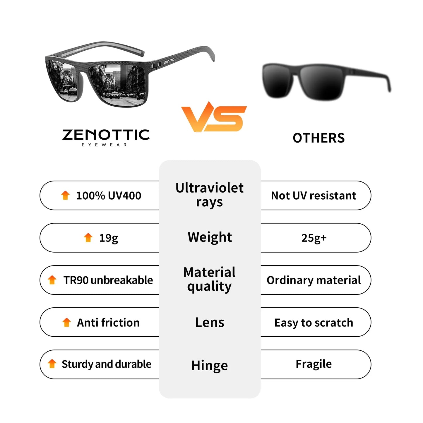 Polarized Sunglasses for Men Lightweight TR90 Frame