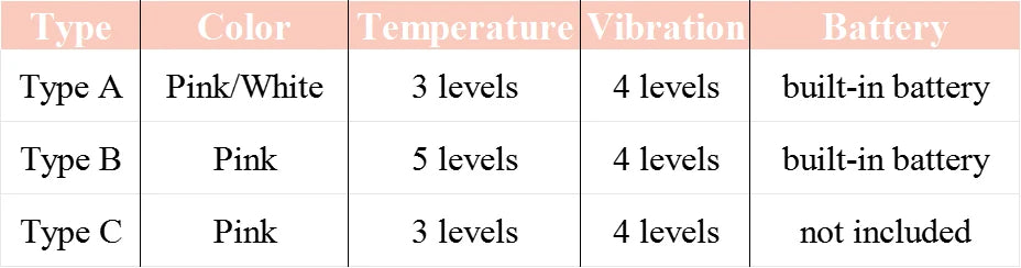 Portable Heated Massage Belt Menstrual Pain Relief