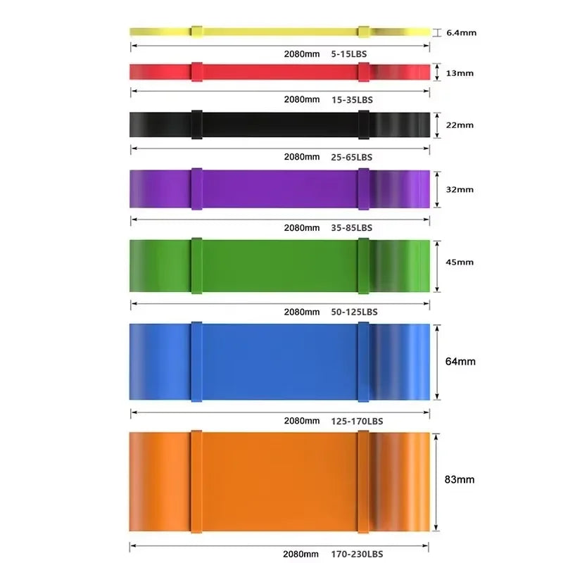 New Resistance Bands, Pull Up Assistance Bands
