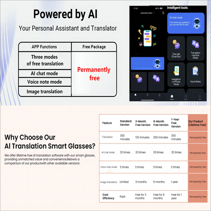 AI Translation Smart Glasses with photochromic lenses