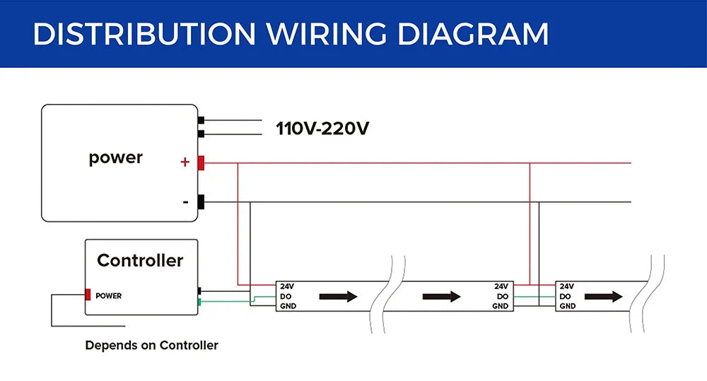 12V 24V WS2814 RGBWW RGBCW Led Strip Light 4in1 Similar