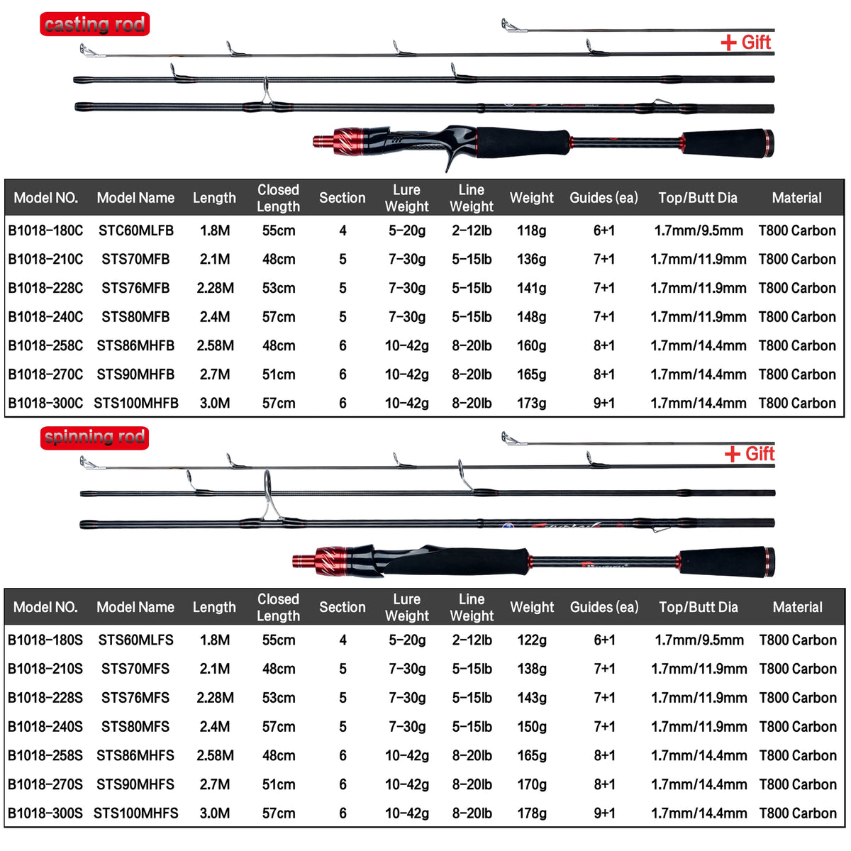 Carbon Fishing Rod for Travelers Baitcasting