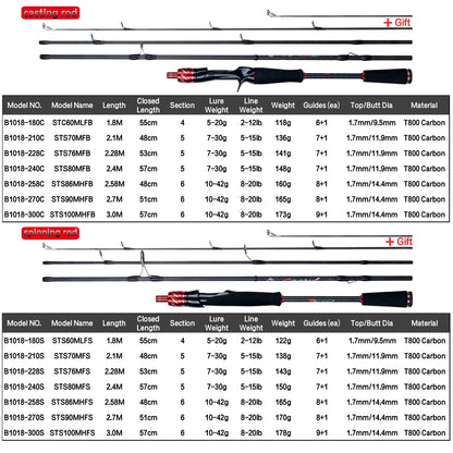Carbon Fishing Rod for Travelers Baitcasting
