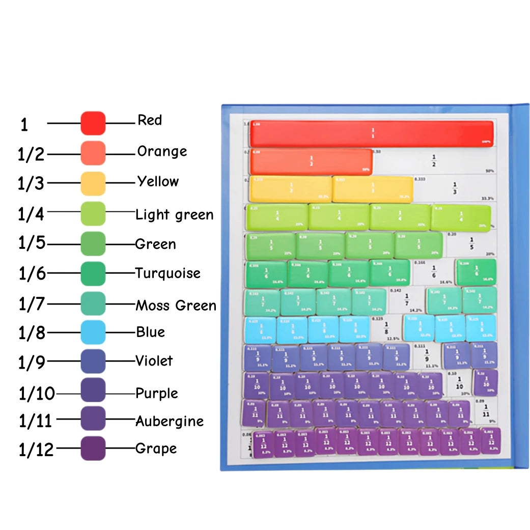 Magnetic Fraction Disk Teaching Aids, Fraction Science Education Model