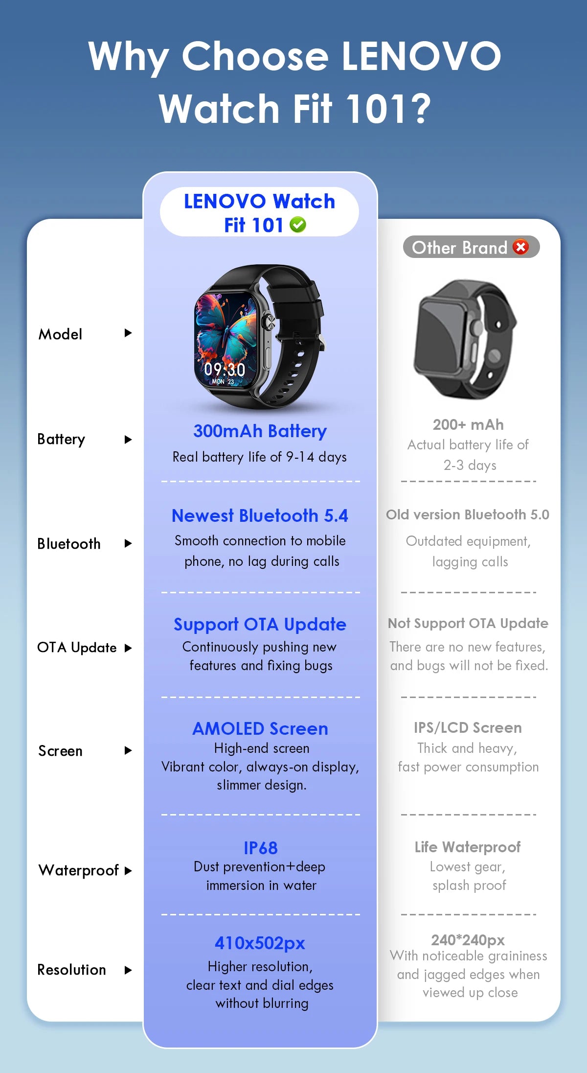 Original Lenovo Smart Watches Sports Fitness Watch Heart Rate