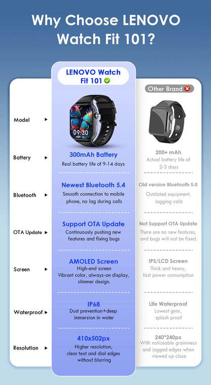 Original Lenovo Smart Watches Sports Fitness Watch Heart Rate