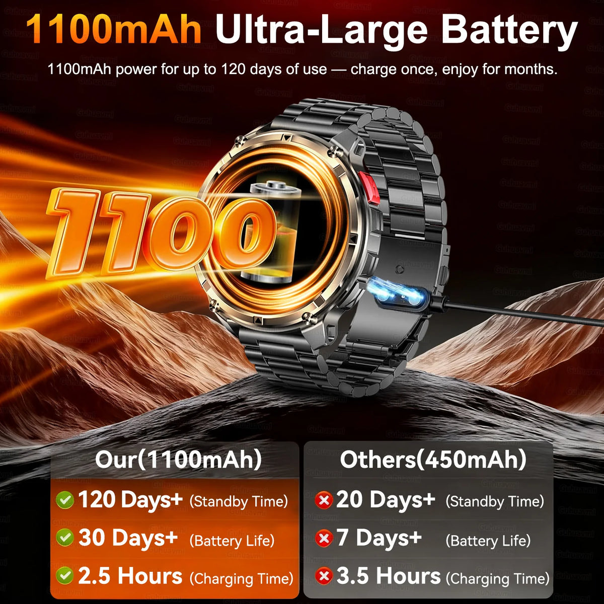 New T-Rex3 Pro 1100mAh Battery Smart Watch GPS Path