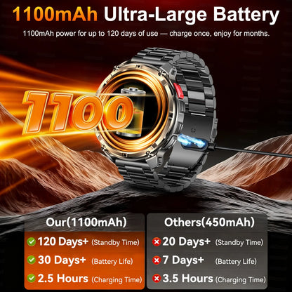 New T-Rex3 Pro 1100mAh Battery Smart Watch GPS Path
