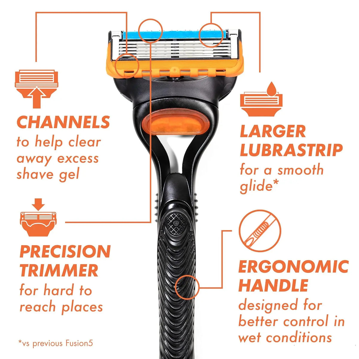 Men's 5-Blade Manual Safety Razor Features 6 layers
