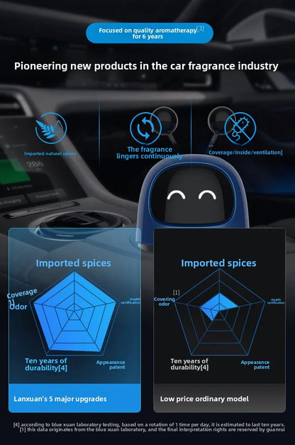 Car Interior Supplies Ornaments - Big Robot Car Perfume