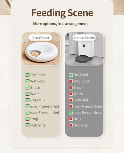 6 Meals Automatic Pet Feeder Smart Cat Food Dispenser