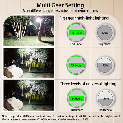 Tent Light Rechargeable Lantern Portable Emergency Night