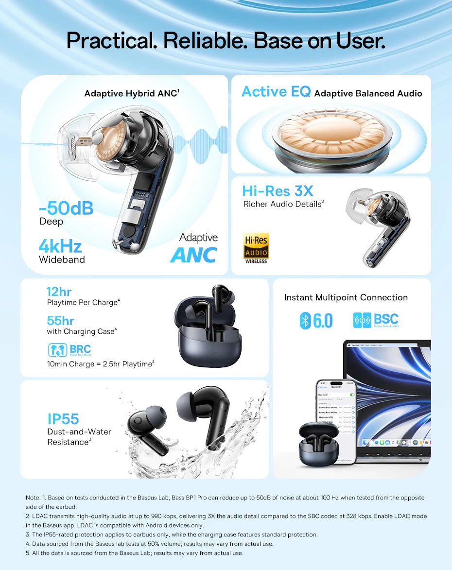 Baseus Bass BP1 Pro -50dB Noise Cancelling Wireless Earbuds