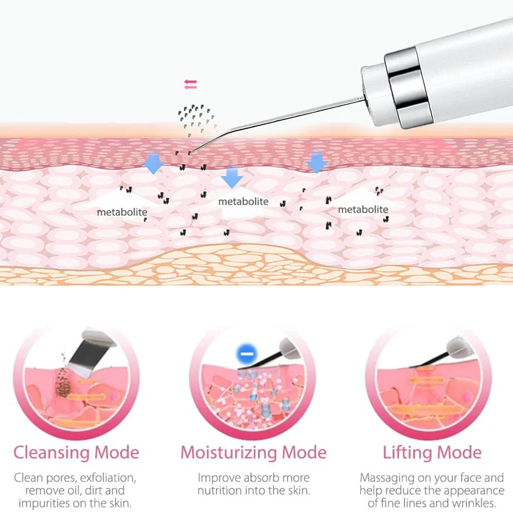 Ultrasonic Skin Scrubber Electric Facial Cleansing Pore