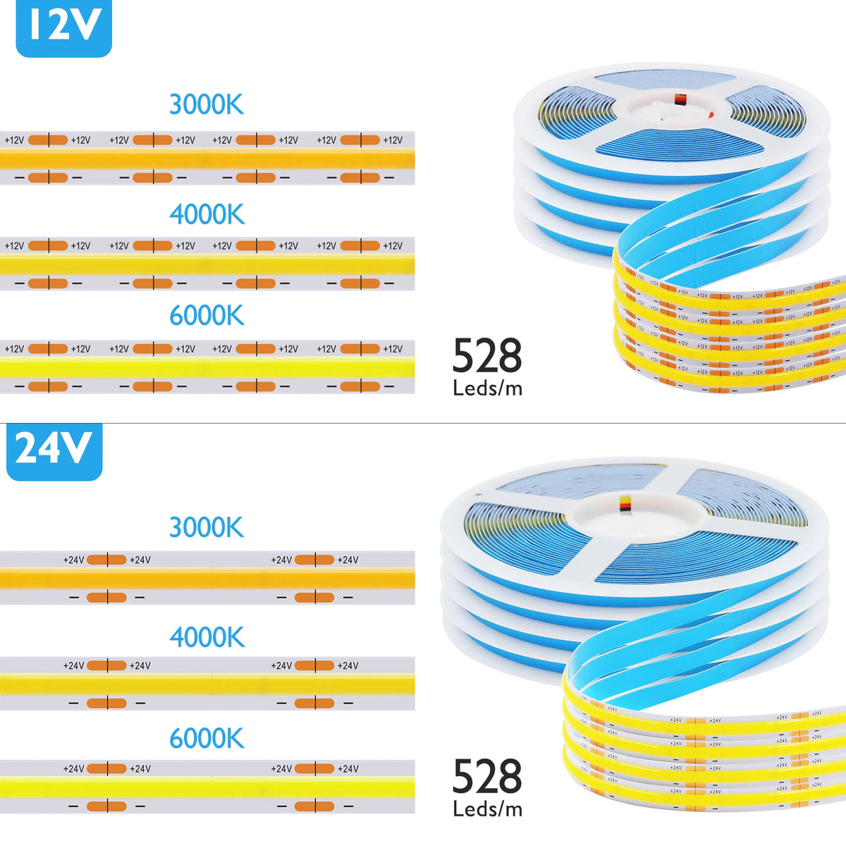 DC12V 24V COB LED Strip Light 480 528LEDs/m High Density