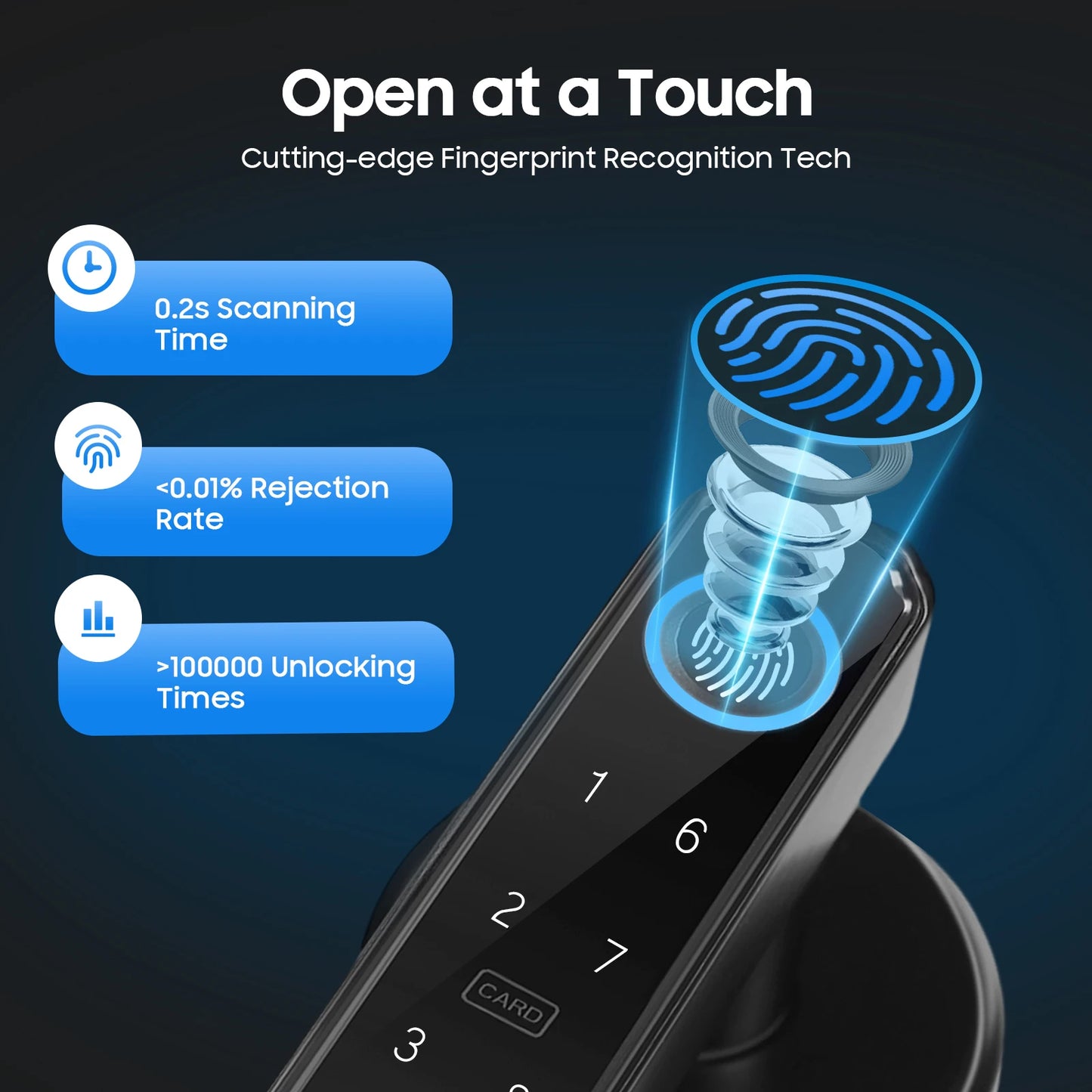 Smart Door Handle Lock Fingerprint/Password/IC Card /Key Unlock