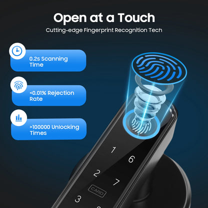 Smart Door Handle Lock Fingerprint/Password/IC Card /Key Unlock