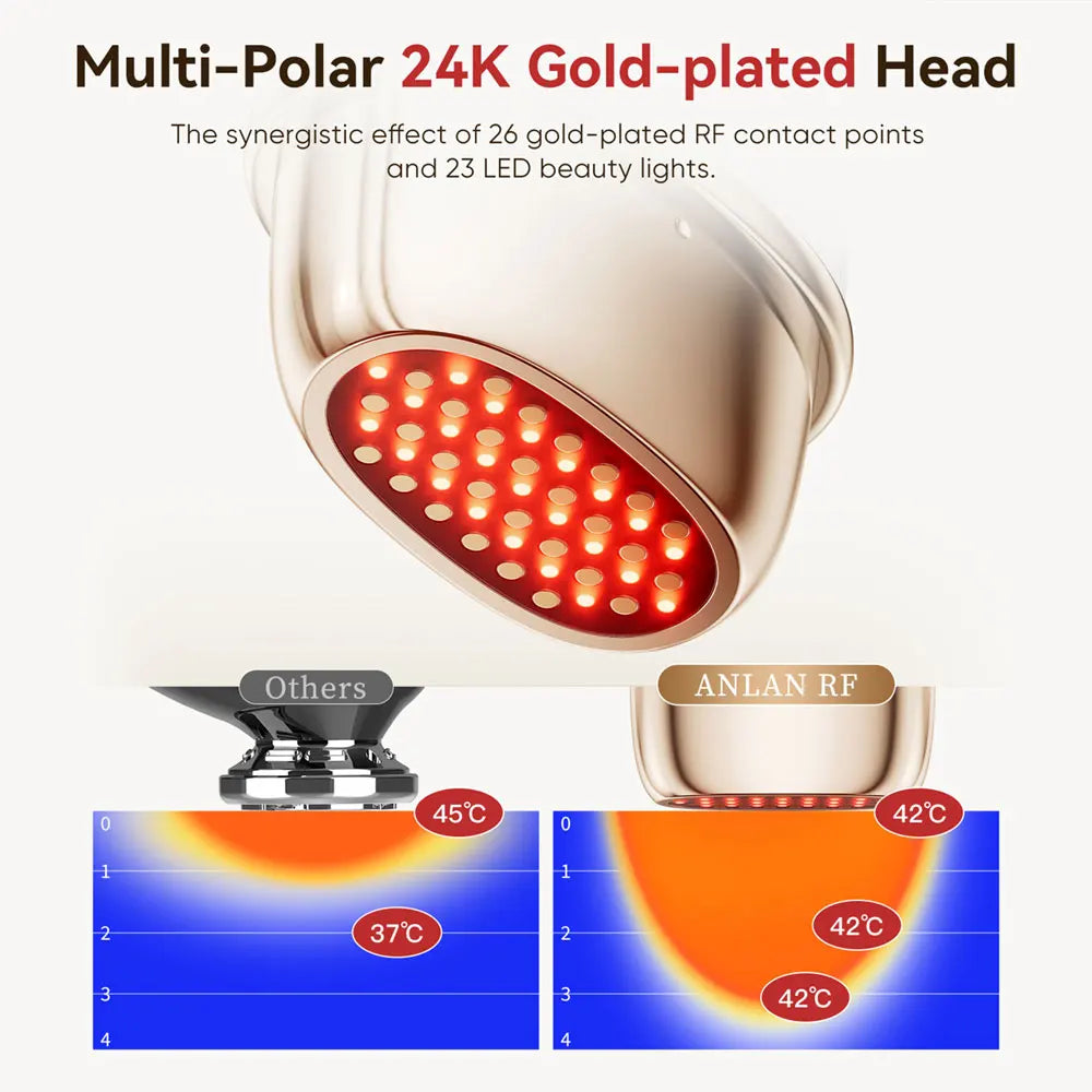 Multi-Polar RF Beauty Device Skin Tightening Anti-Aging Wrinkle