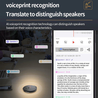 AI ChatGPT Voice Recorder 8-128GB Recording Device
