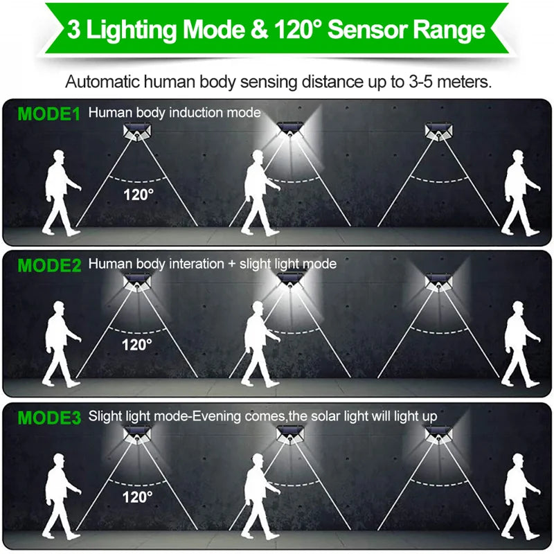 Solar Lights Outdoor 100 LED Wall Lamp Motion Sensor Lights