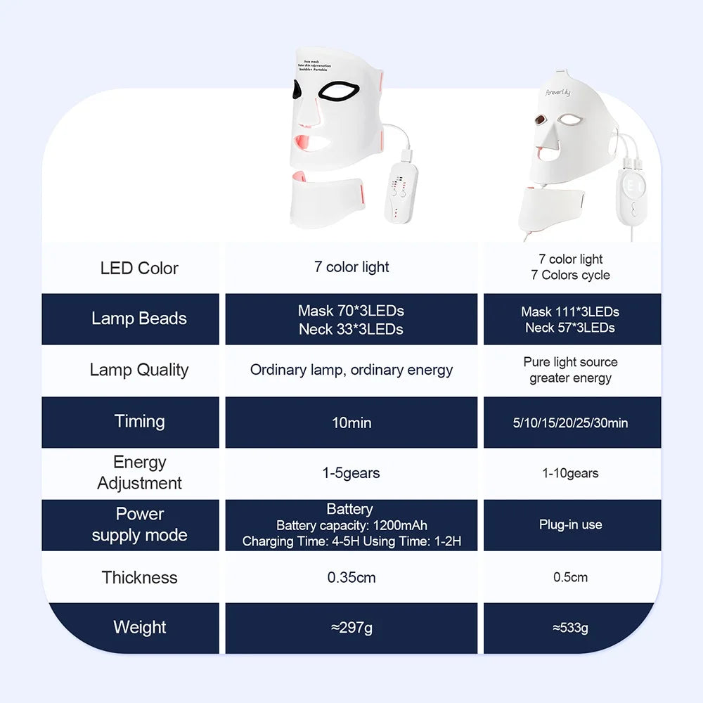 Silicone LED Mask Face With Neck 7 Colors LED Photo
