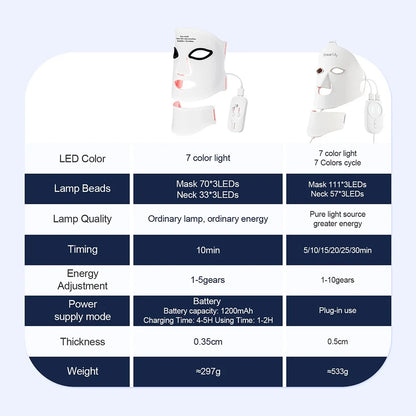 Silicone LED Mask Face With Neck 7 Colors LED Photo