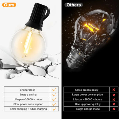 Solar G40 Outdoor String Lights with Remote Controls LED Decor
