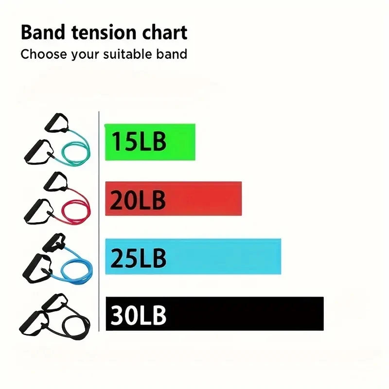 5 Levels Yoga Fitness Tensioner Resistance Band With Handles