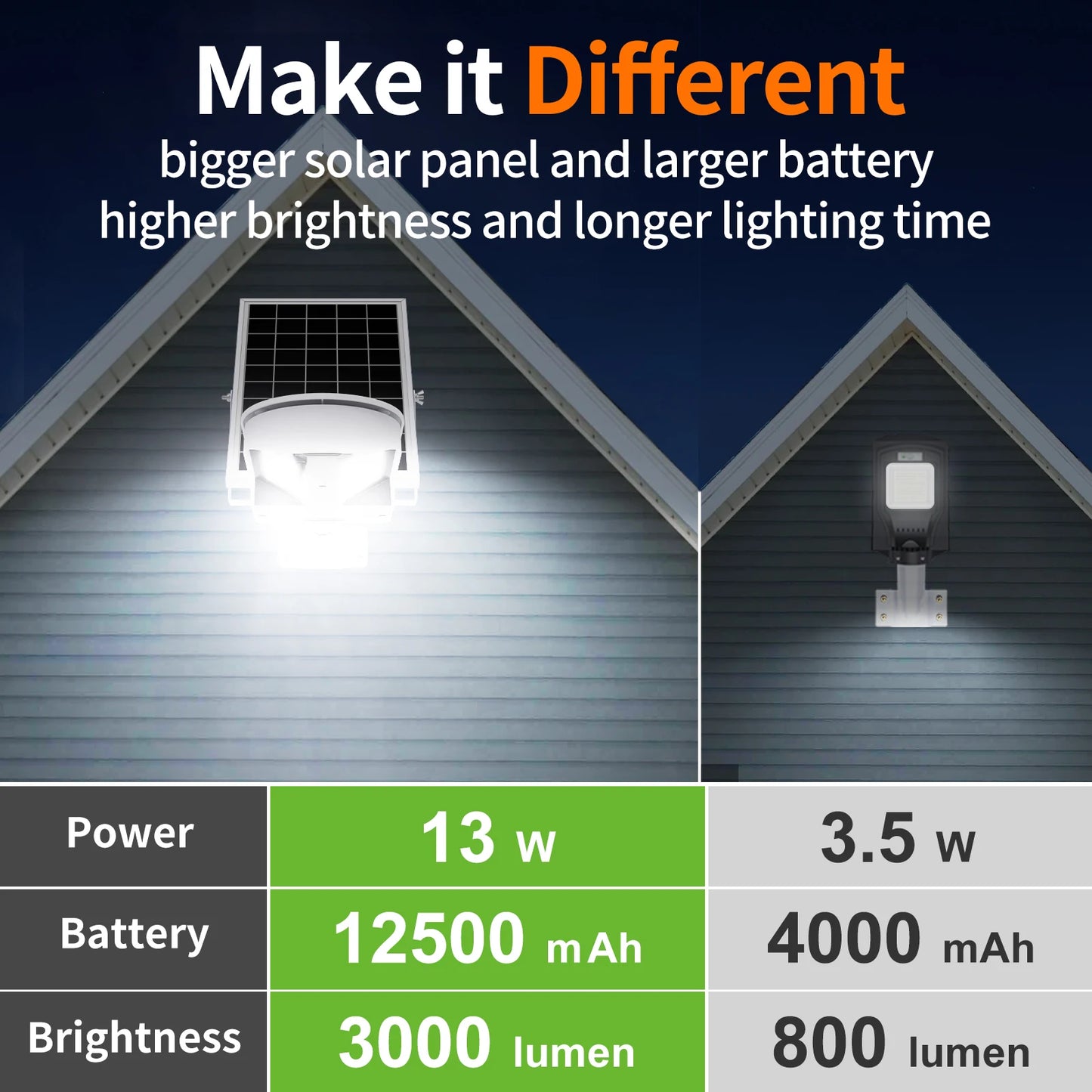 Super Powerful LED Solar Light Outdoor Super Bright