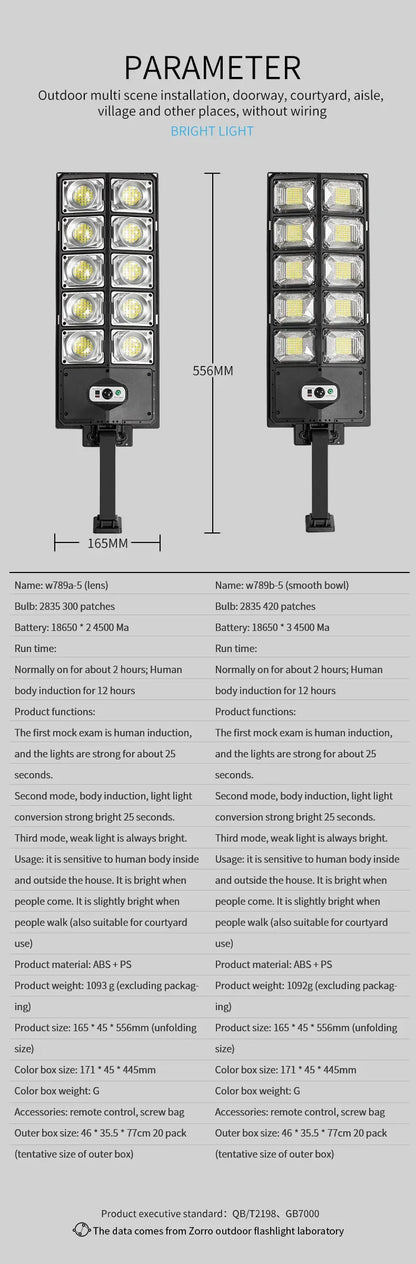 LED Super Bright Outdoor Solar Powered Lamp Motion Sensor