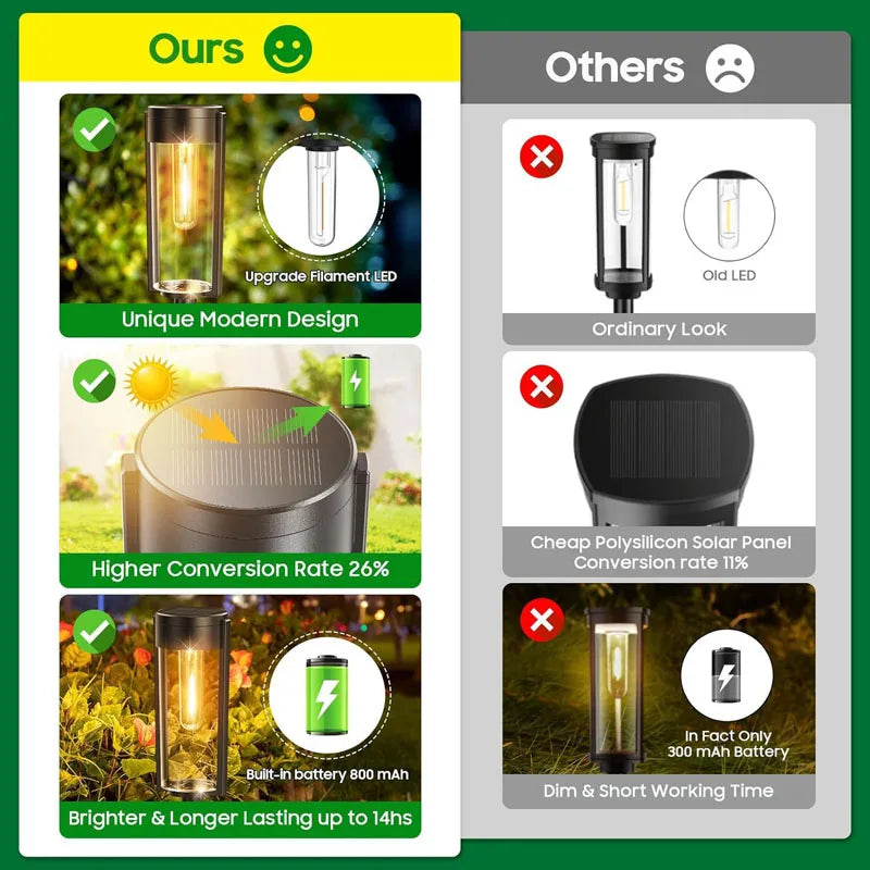 Retro Solar Pathway Warm Lights Outdoor