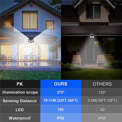 Solar Lights Outdoor 100 LED Wall Lamp Motion Sensor Lights