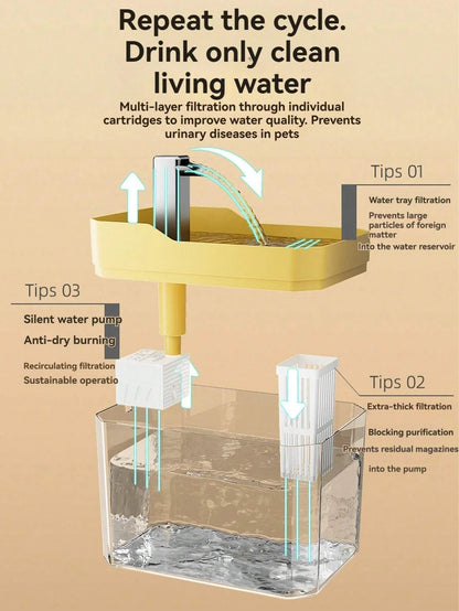 Cat Water Fountain Auto Filter Transparent Cat Drinker