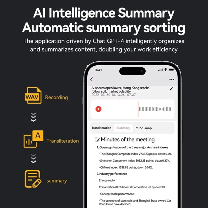 AI Powerd ChatGPT-4 App Telefoongesprek Mini Audio