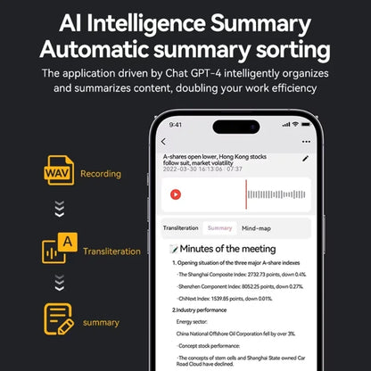 AI Powerd ChatGPT-4 App Telefoongesprek Mini Audio