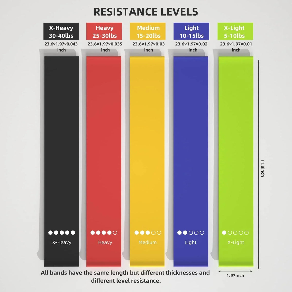 5 Levels Portable Fitness Rubber Resistance Bands