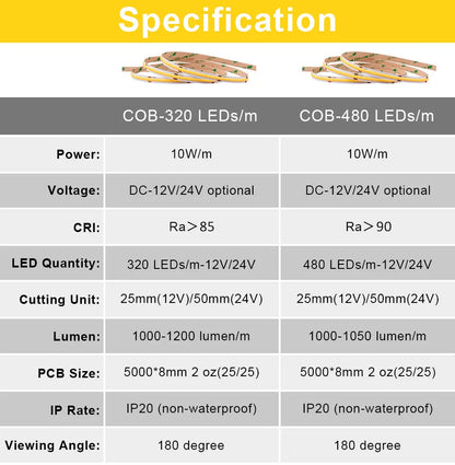 High Density Flexible Tape Ribbon 3000-6500K RA90 Led Lights