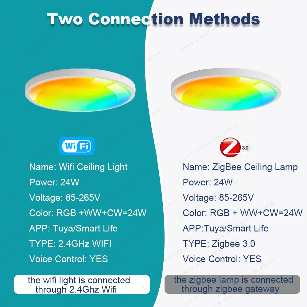 Tuya Wifi/Zigbee Ceiling Light RGBCW Led Ceiling Lamp