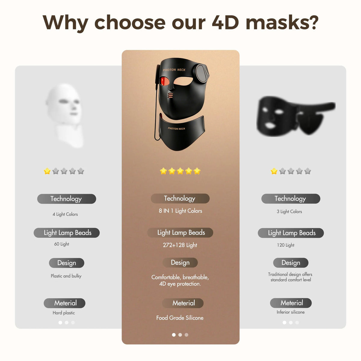 Red Light Therapy 8 Colors LED Face Mask
