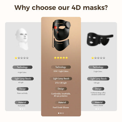 Red Light Therapy 8 Colors LED Face Mask