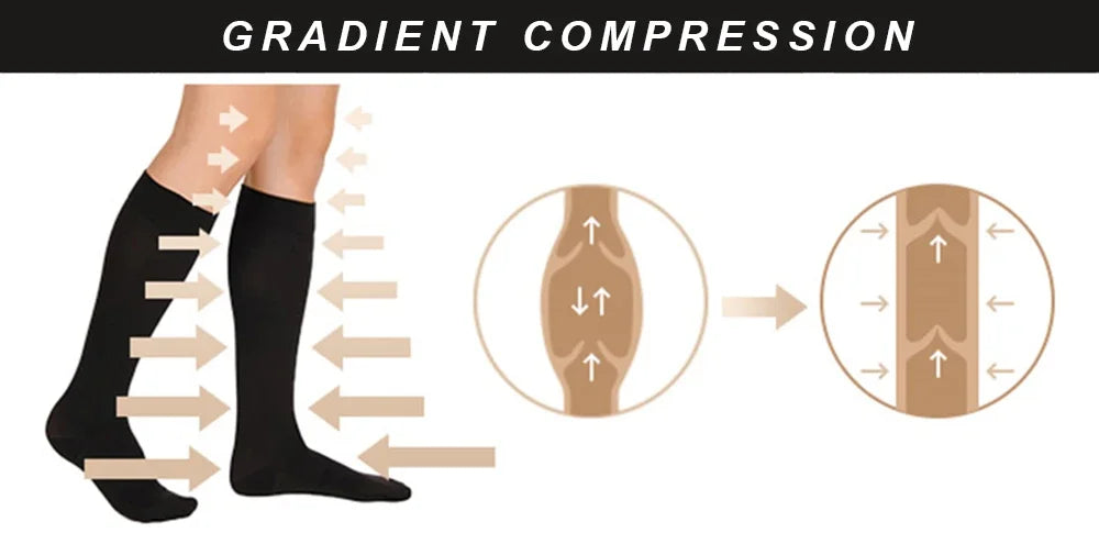 1 Pair Zipper Compression Socks Women Men Pain Relief