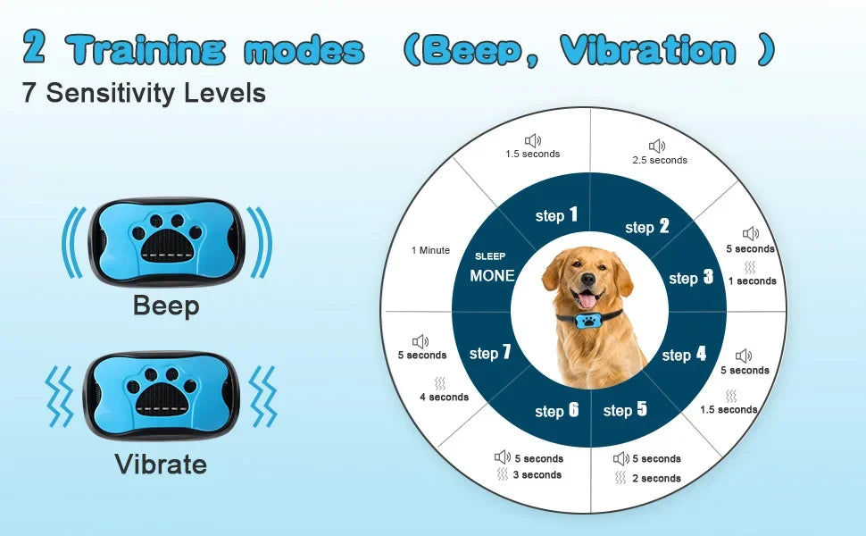 Pet Anti Barking Device USB Rechargeable Training Collar