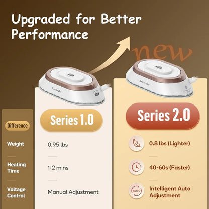 Portable Mini Electric Iron Dual-voltage Non-steam Travel