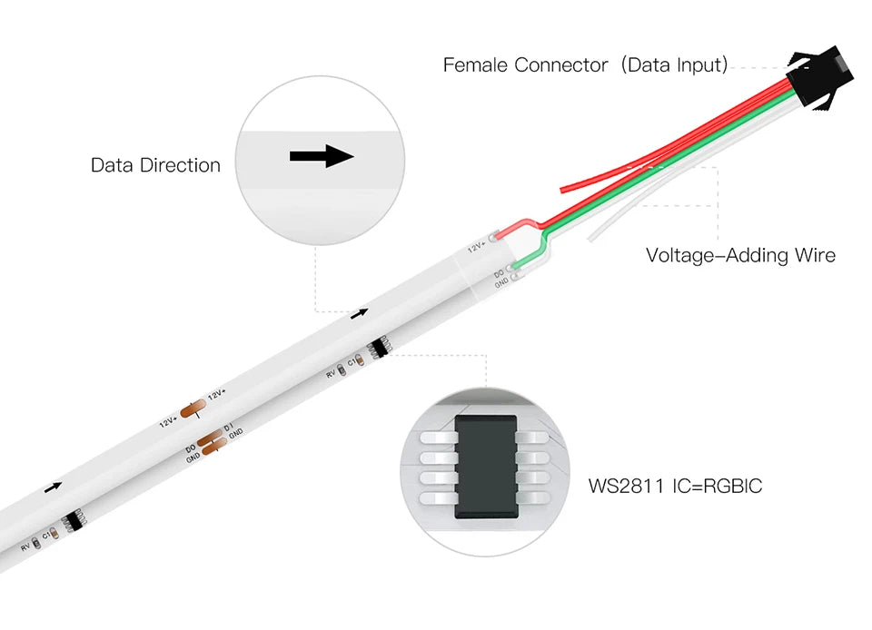 RGB LED Strip Light Addressable SPI Dream Flexible Ribbon Tape