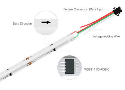 RGB LED Strip Light Addressable SPI Dream Flexible Ribbon Tape