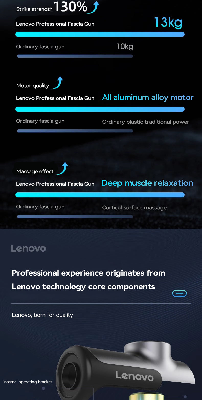 Lenovo Powerful Wireless Massager Gun 8 Massage Heads